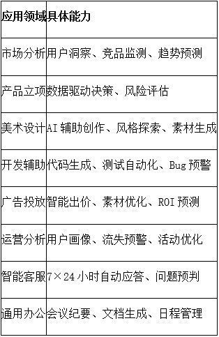 三七互娱的“小七”大模型：让游戏研发从“用肝换钱”到“用脑创造”