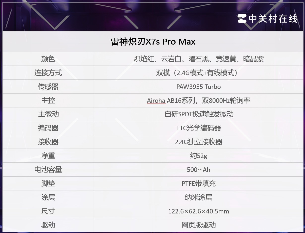 自研模具+PAW 3955 TURBO!新增双配色 雷神炽刃X7s Pro Max评测