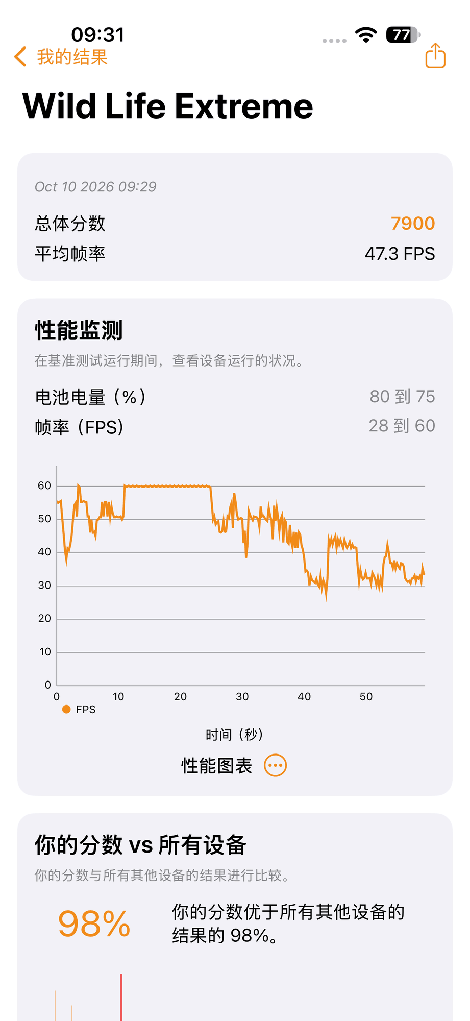 iPhone18 Pro Max全面体验：好手机，只是上一代也很强