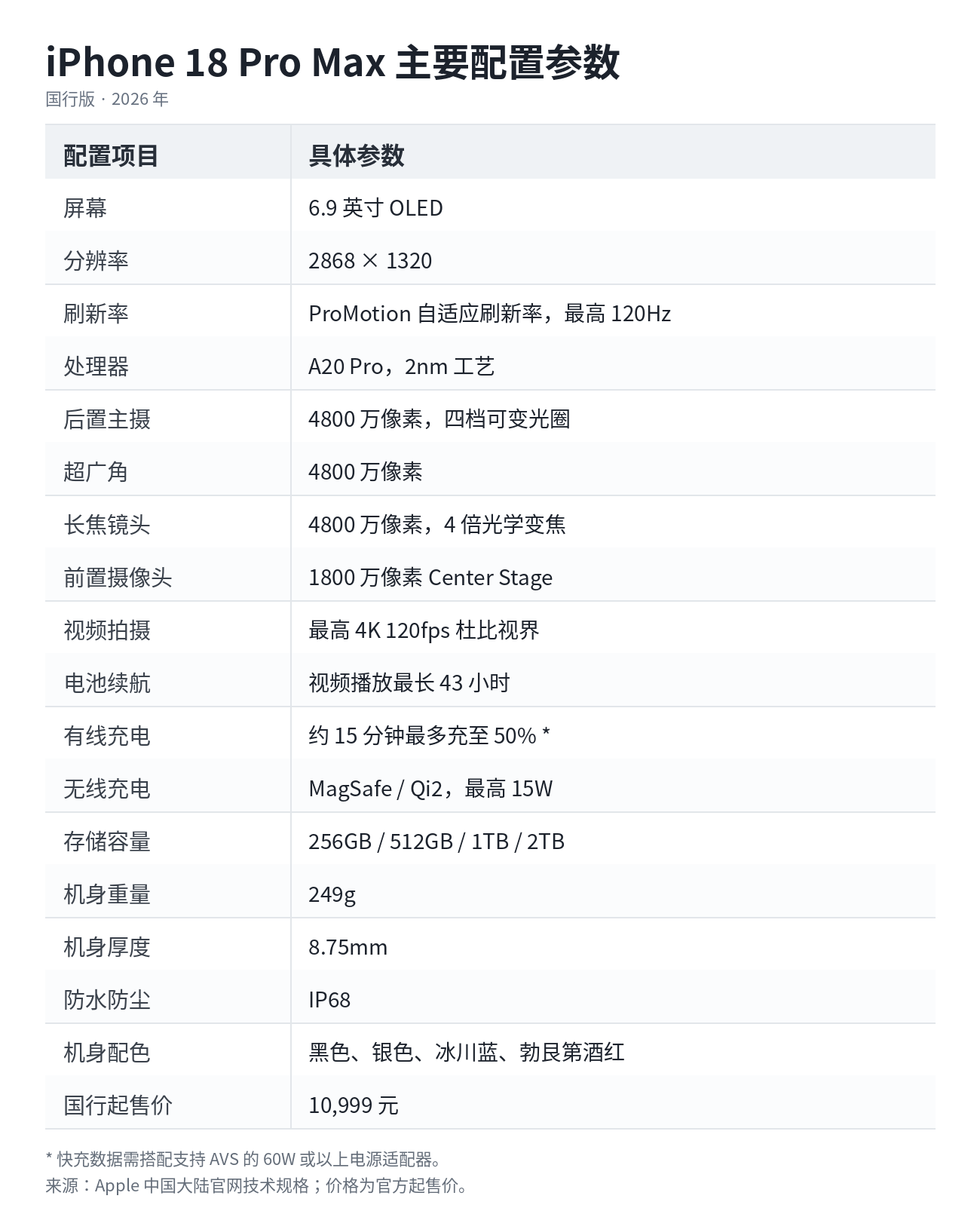 iPhone18 Pro Max全面体验：好手机，只是上一代也很强
