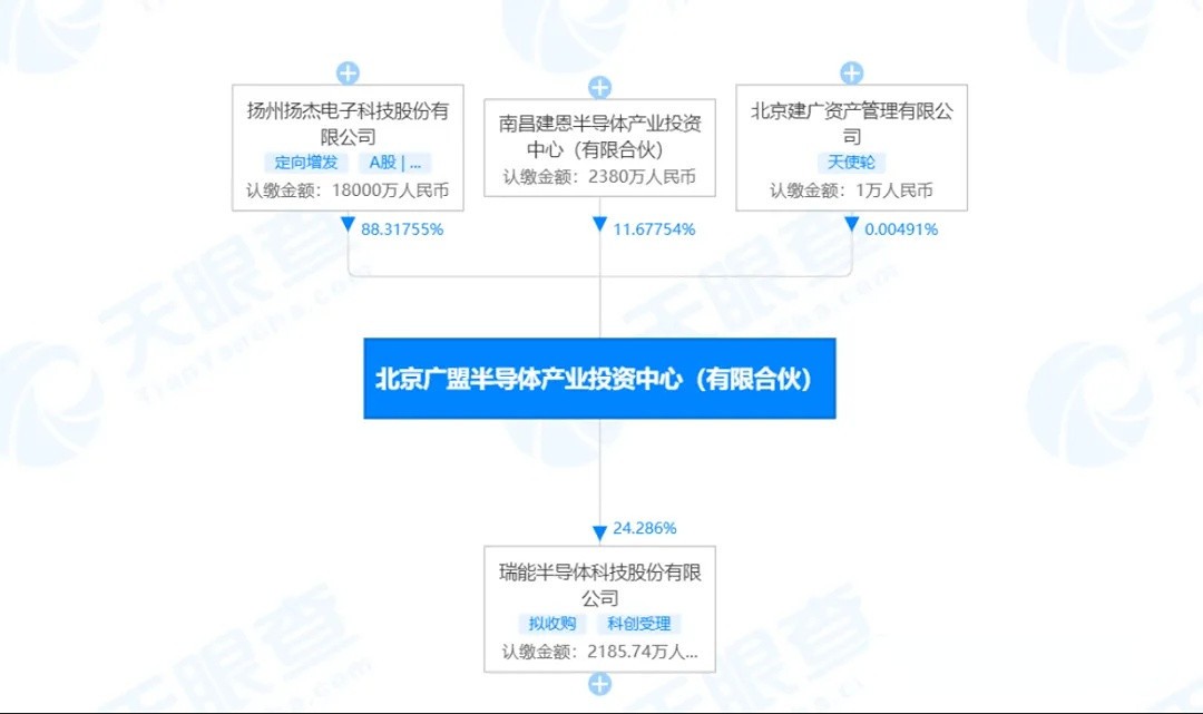 安世危机之下,瑞能半导体价值凸显!_业界资讯-中关村在线
