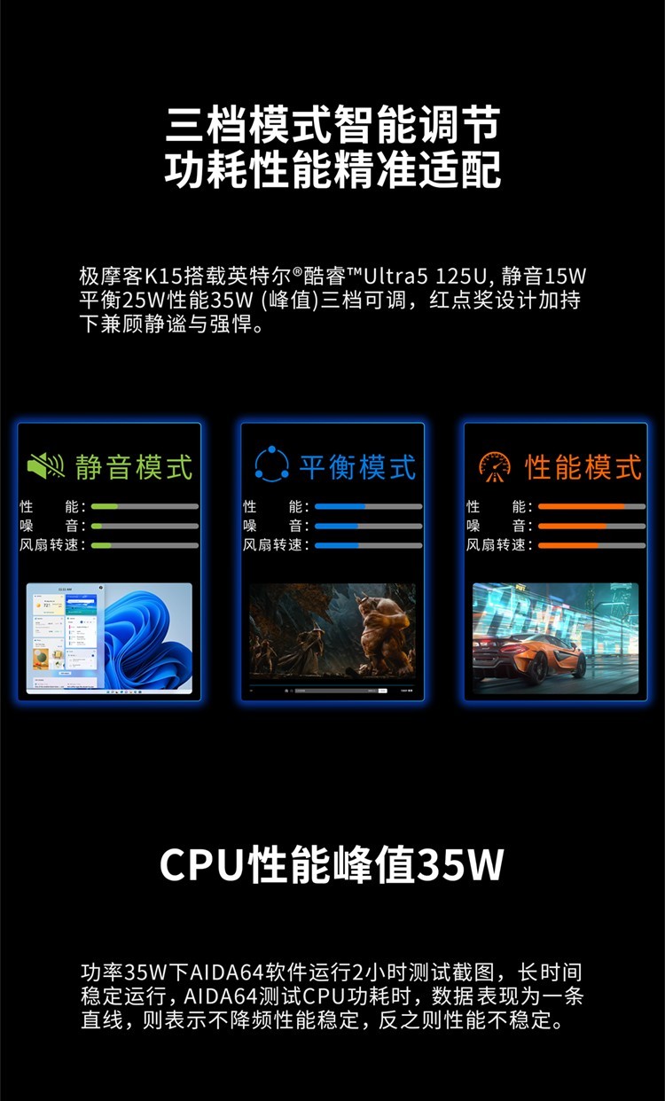 Ӳ������+ ȫ�������� ��Ħ�� K15��Ӣ�ض����Ultra 5 125U��2299Ԫ��