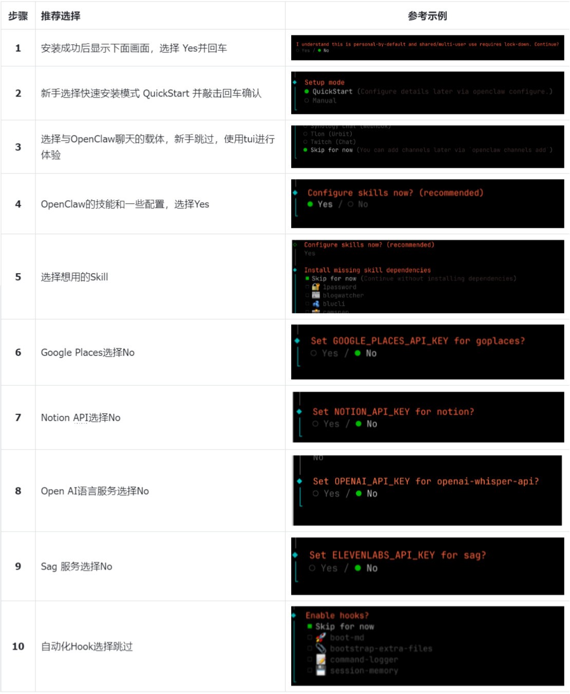 2026最新 openclaw 安装教程：海内外全环境兼容+告别配置难题