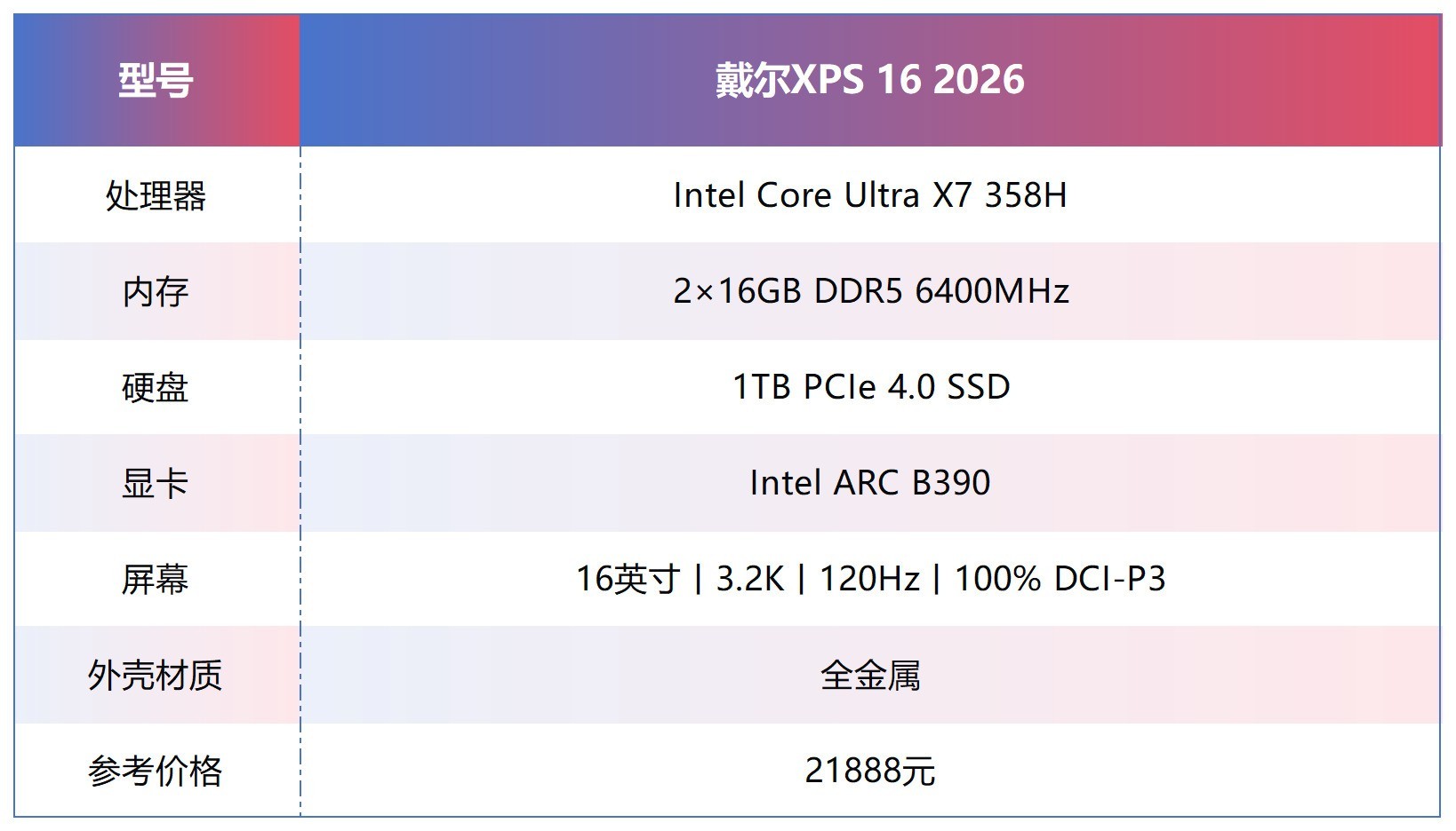16Ӣ���Ƚ�14.62mm�������������XPS 16
