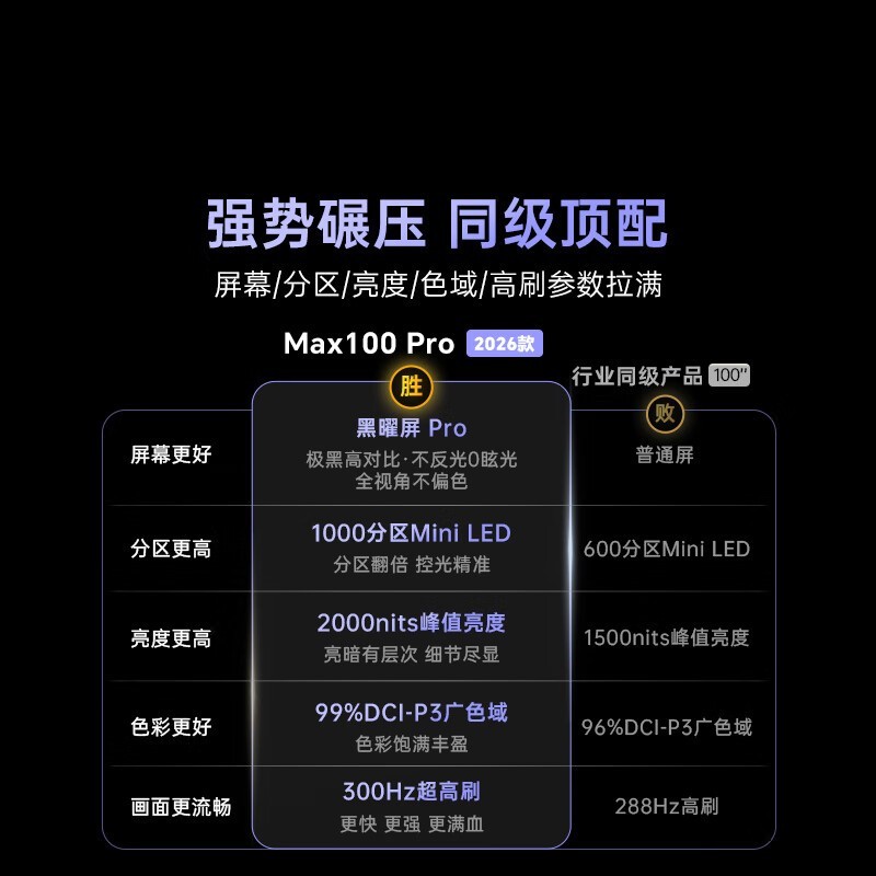 酷开Max100Pro百寸大屏电视特惠到手5616元