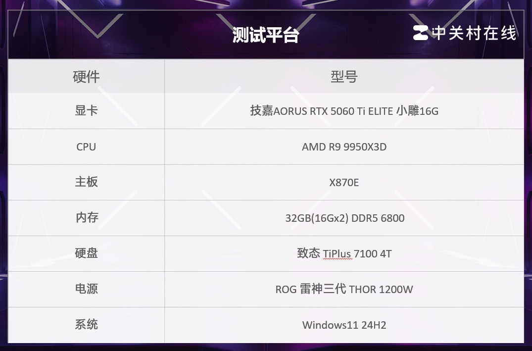 技嘉AORUS GeForce RTX 5060 Ti ELITE 小雕16G评测:时尚静音的2K游戏神卡