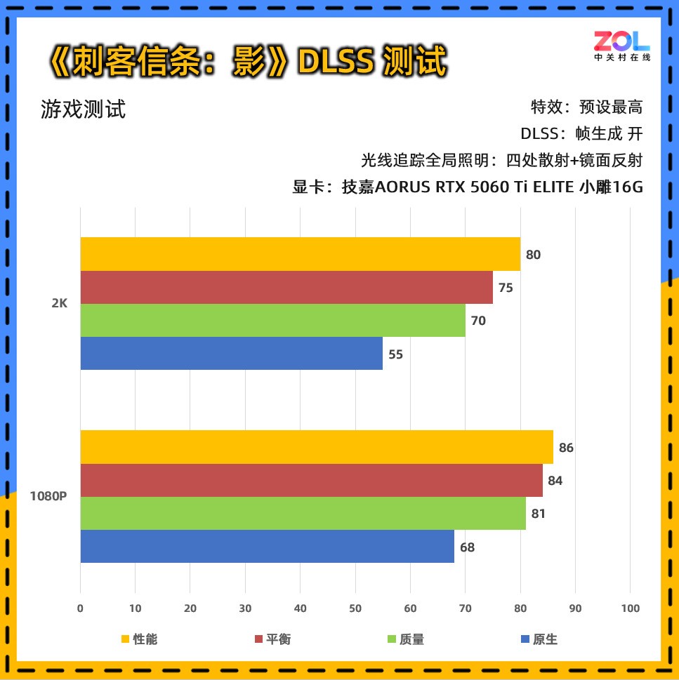 技嘉AORUS GeForce RTX 5060 Ti ELITE 小雕16G评测:时尚静音的2K游戏神卡