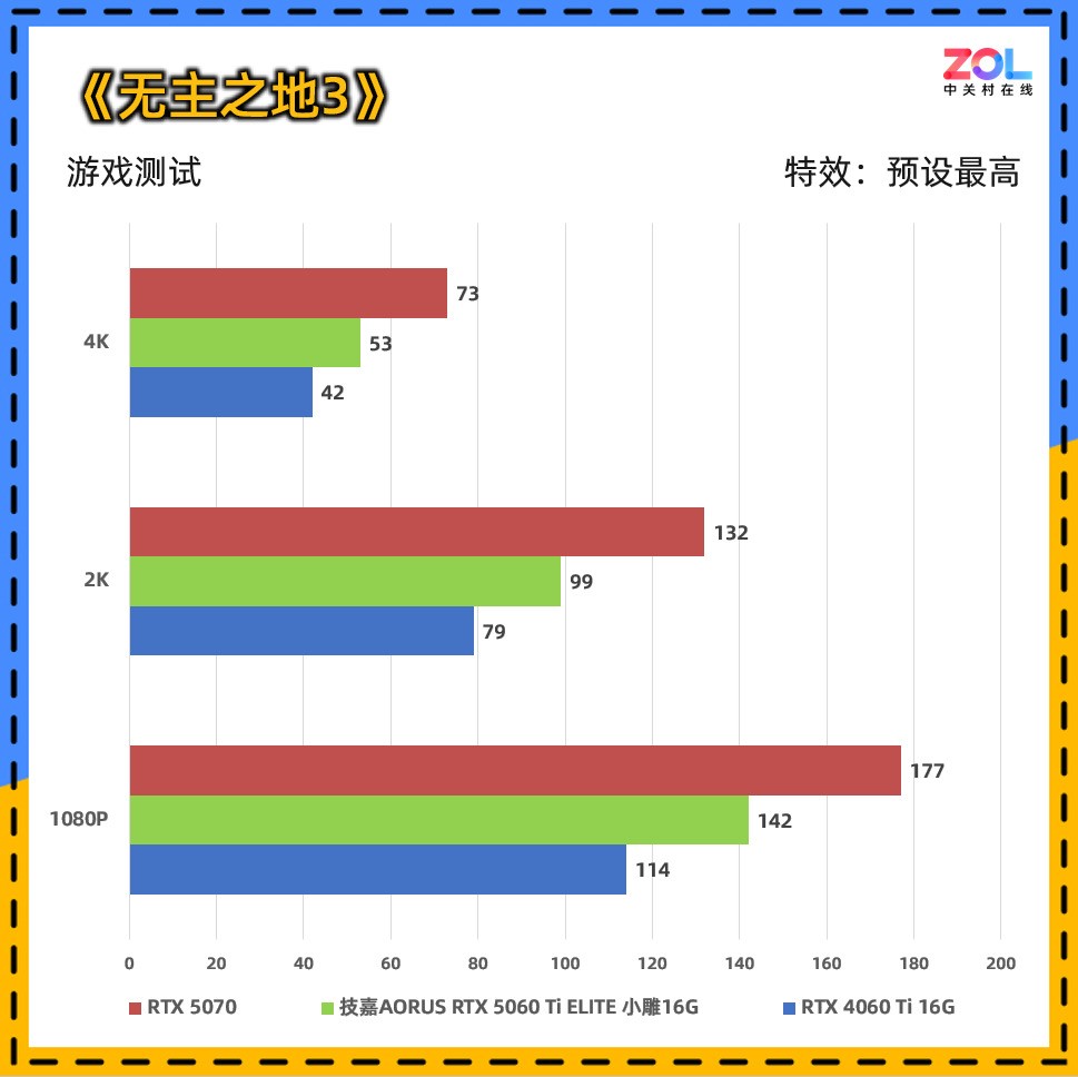 技嘉AORUS GeForce RTX 5060 Ti ELITE 小雕16G评测:时尚静音的2K游戏神卡