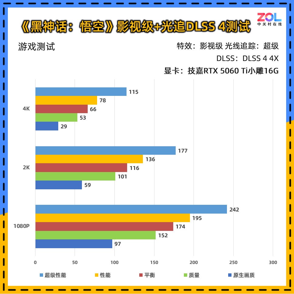 技嘉AORUS GeForce RTX 5060 Ti ELITE 小雕16G评测:时尚静音的2K游戏神卡