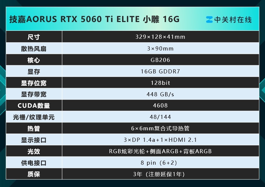 技嘉AORUS GeForce RTX 5060 Ti ELITE 小雕16G评测:时尚静音的2K游戏神卡