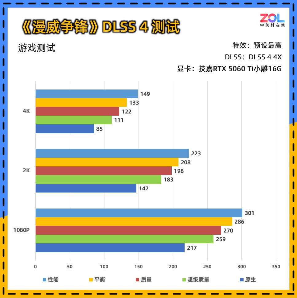 技嘉AORUS GeForce RTX 5060 Ti ELITE 小雕16G评测:时尚静音的2K游戏神卡