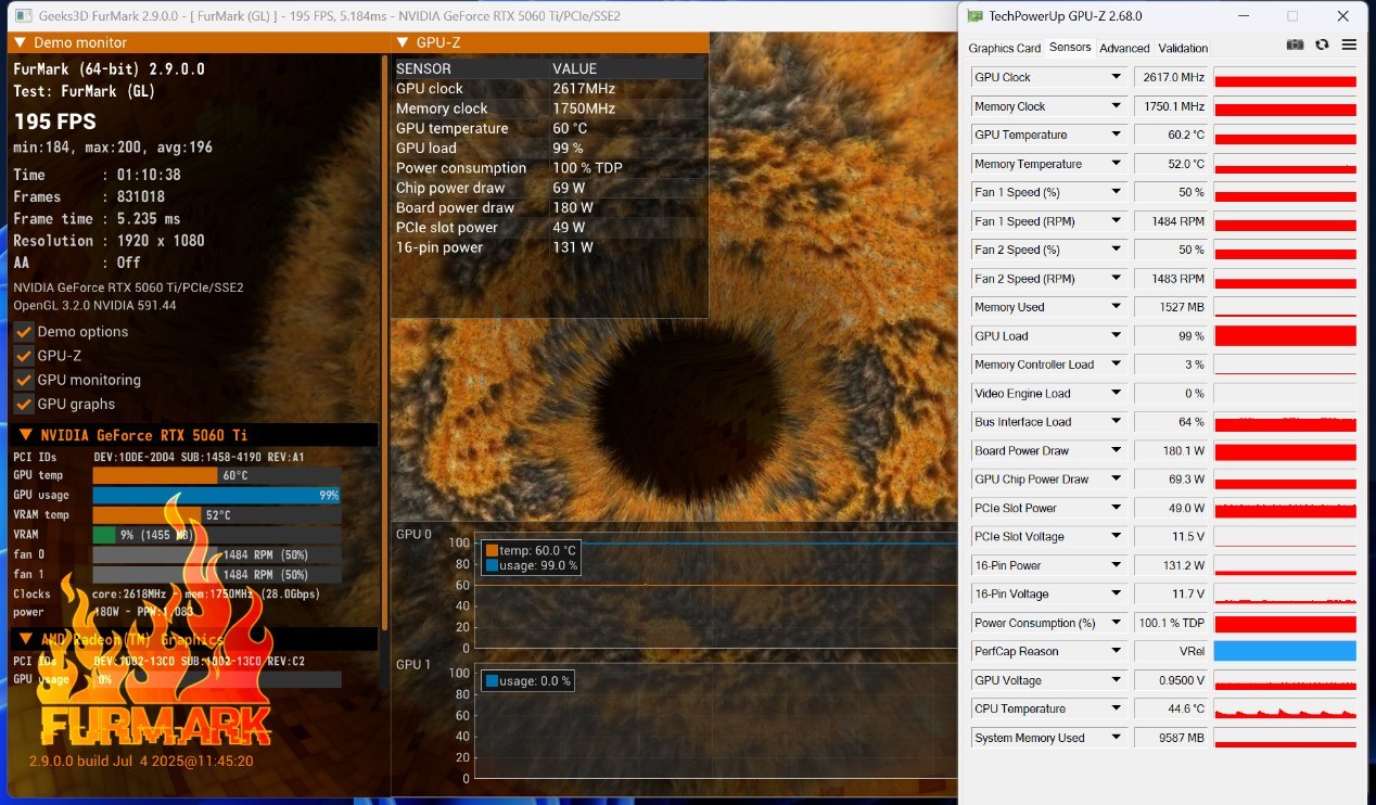 技嘉AORUS GeForce RTX 5060 Ti ELITE 小雕16G评测:时尚静音的2K游戏神卡