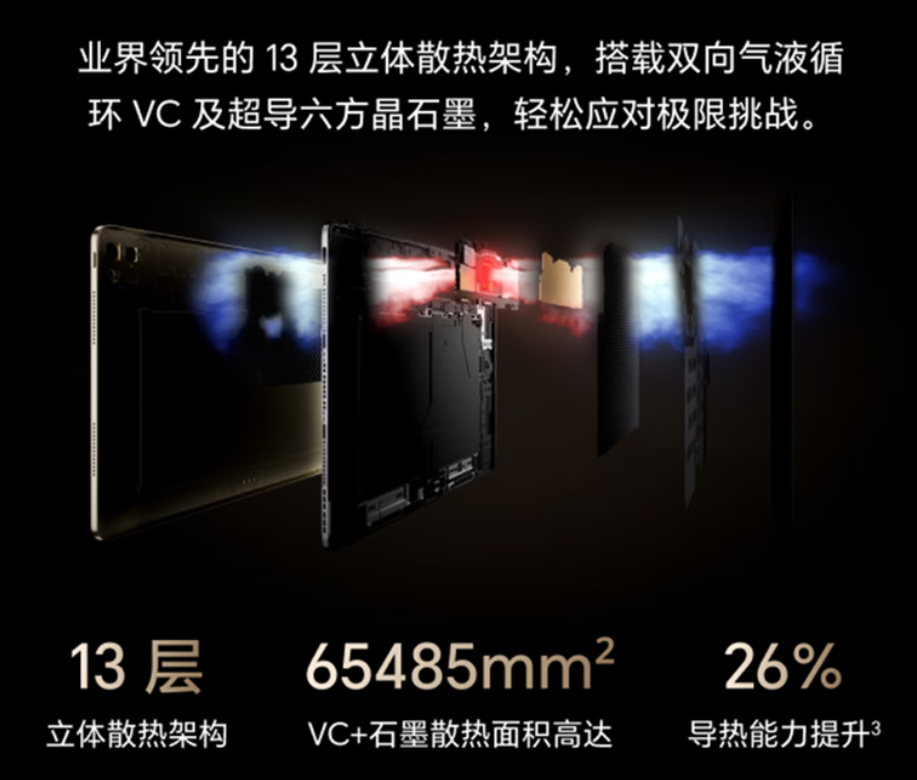 ˫ʮ¶þÂòƽ°åµçÄÔ¿´Äĸö°ñµ¥£¿Ê×ÍÆ¹ºÂò»ªÎªMatePad Pro 12.2Ó¢´ç