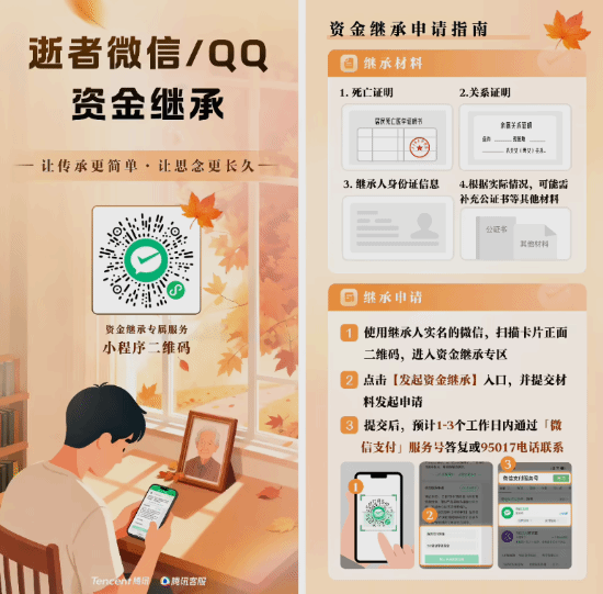 腾讯升级逝者微信/QQ零钱继承服务,最快24小时到账