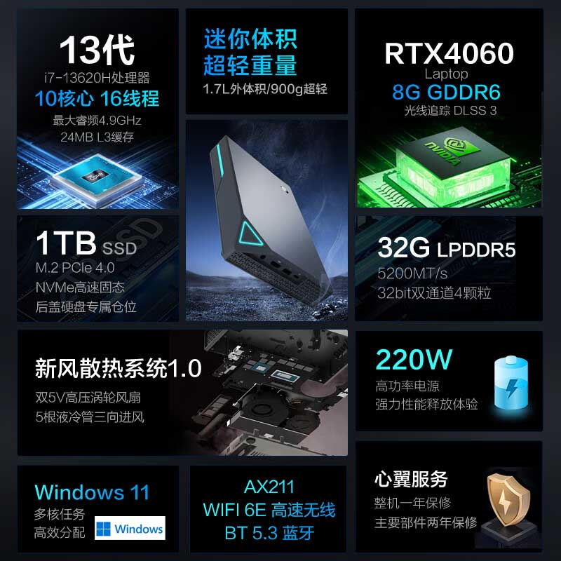 ����RTX4060��������7018Ԫ