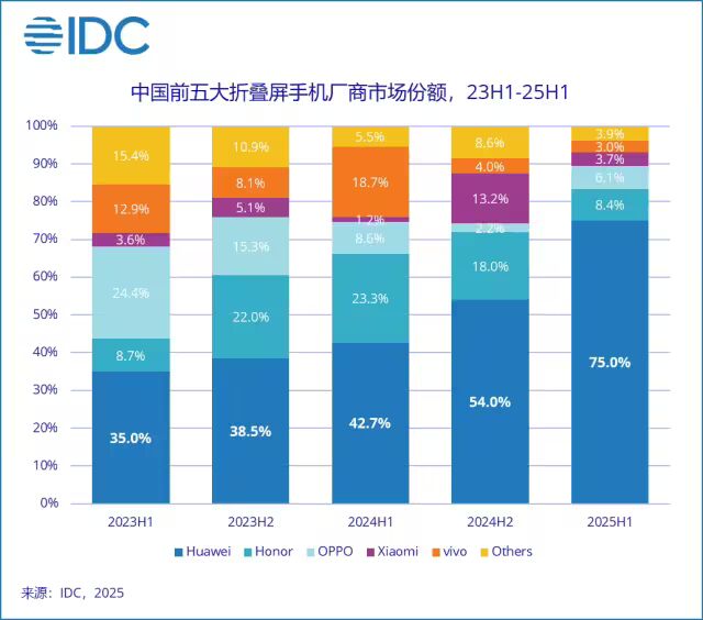 6.3英寸的阔直板，华为nova系列的新物种
