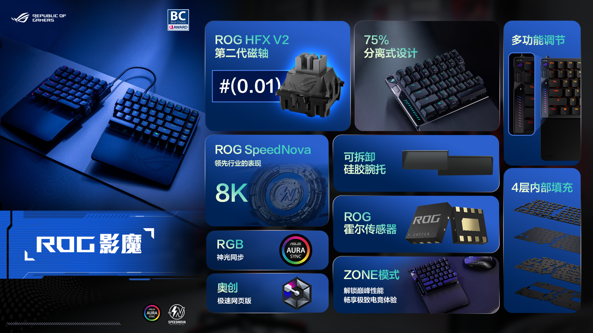 ROGxδح+԰ ROGƷȼBW2025