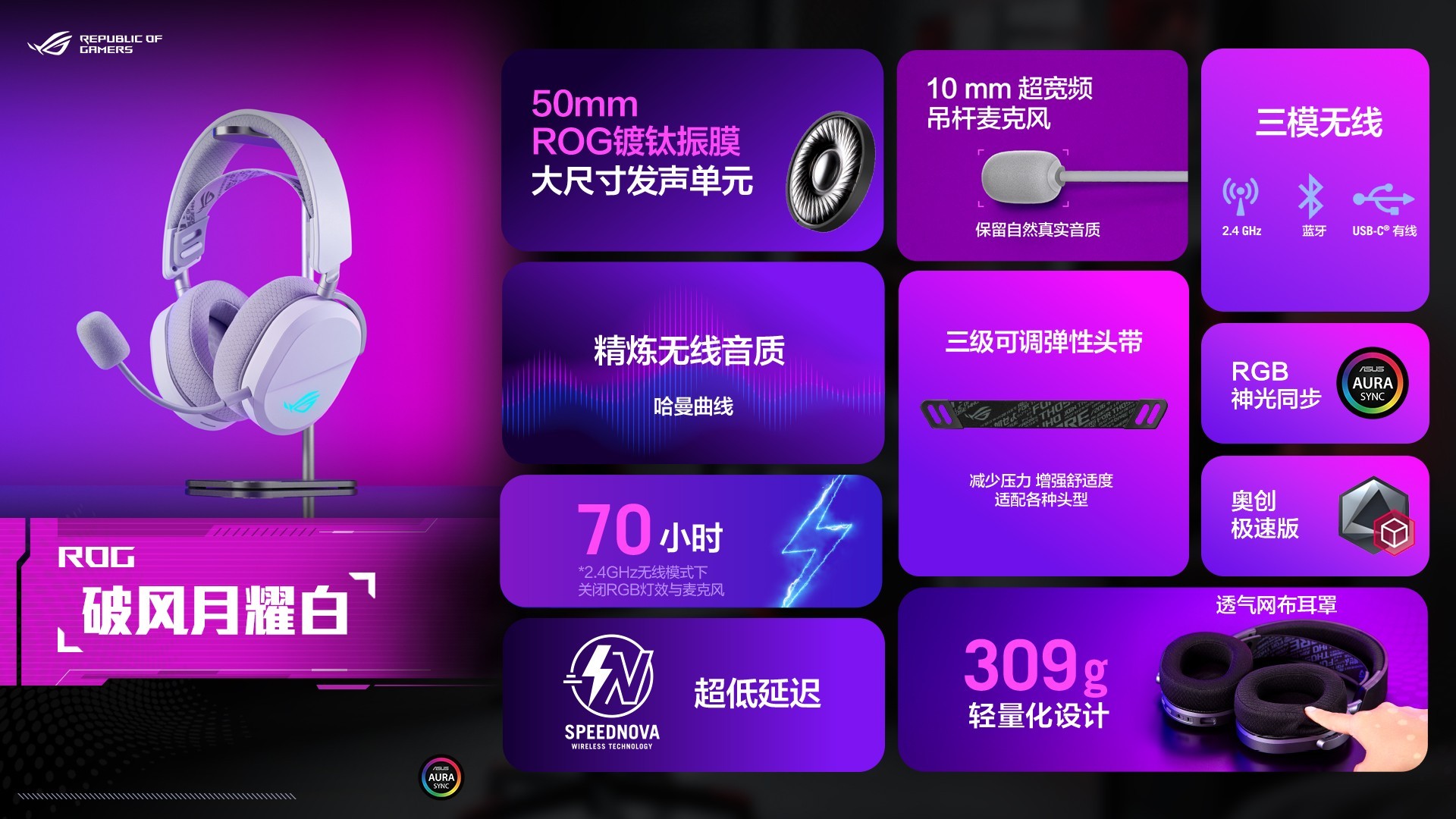 ROGxδح+԰ ROGƷȼBW2025