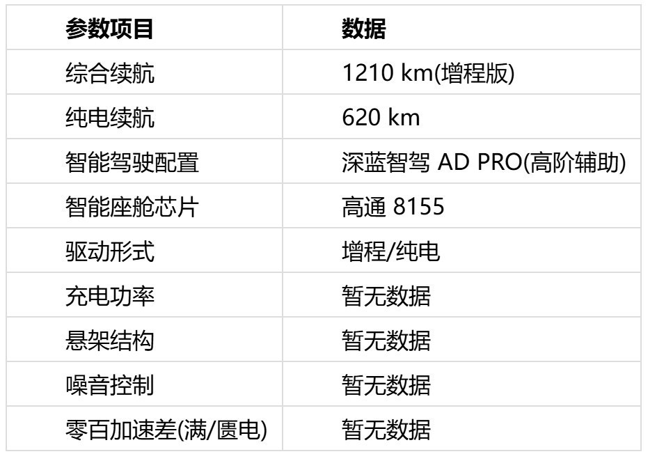 20��Ԫ��������ʽ�д��ͽγ��Ƽ���6��ʵ��������Ƚ���