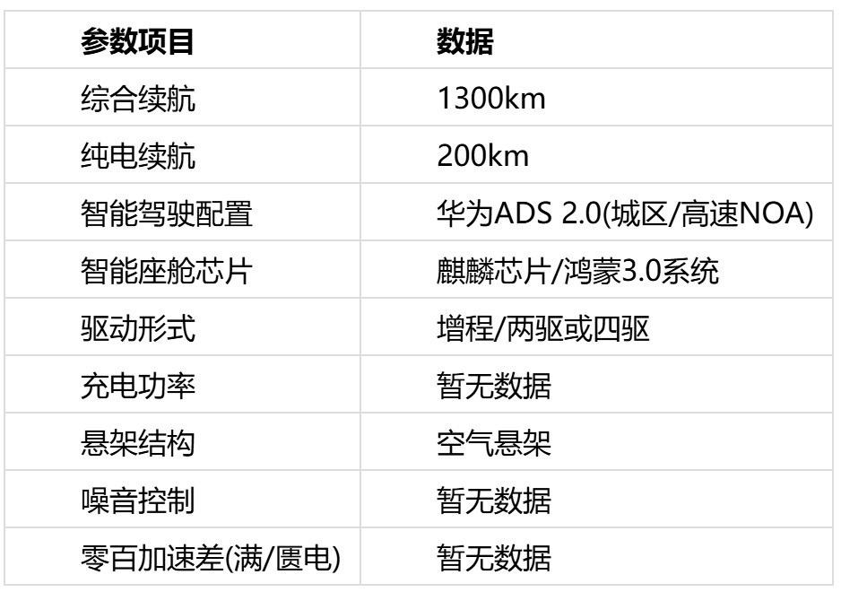 20��Ԫ��������ʽ�д��ͽγ��Ƽ���6��ʵ��������Ƚ���