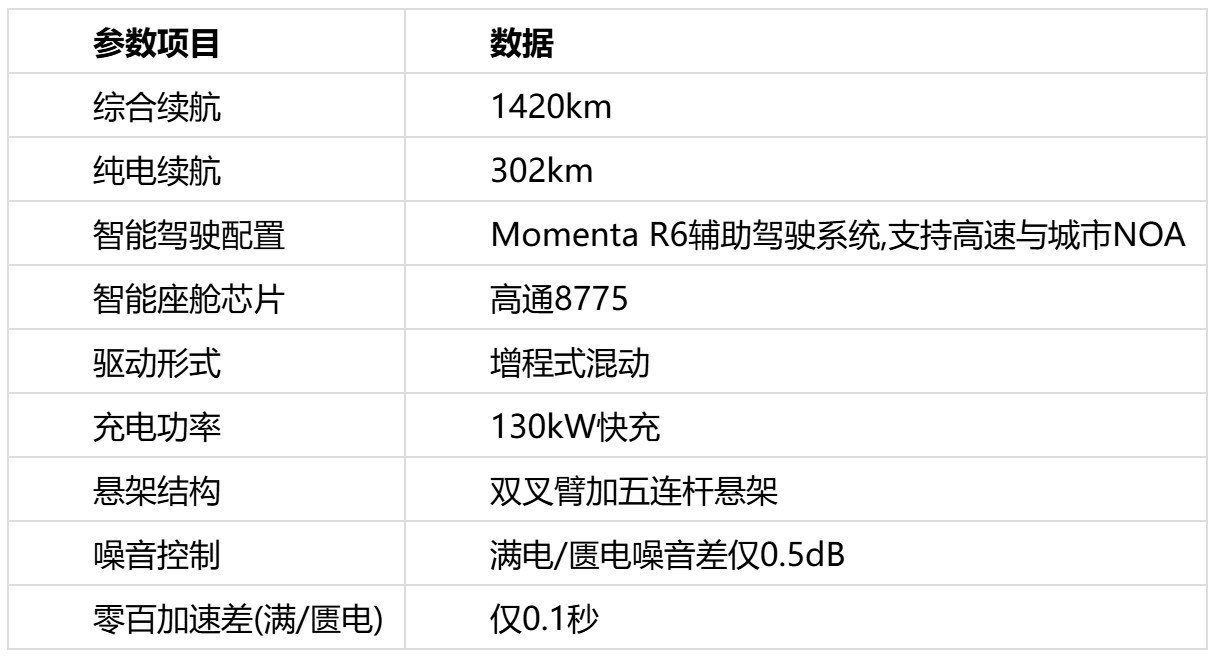 20��Ԫ��������ʽ�д��ͽγ��Ƽ���6��ʵ��������Ƚ���