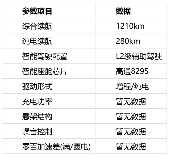 20��Ԫ��������ʽ�д��ͽγ��Ƽ���6��ʵ��������Ƚ���