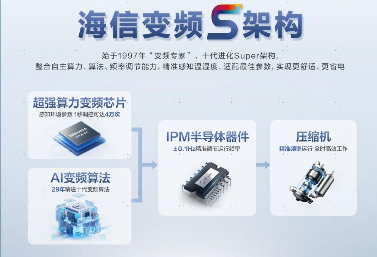 �ǿغÿ��� 1����˯1Сʱ�������·�յ�����X5��Ʒ