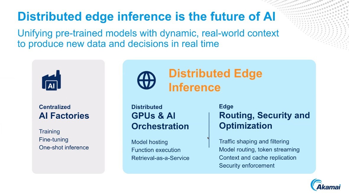 ��̸Akamai�����Σ��ֲ�ʽ��Ե������������ʱ������ƽ̨��