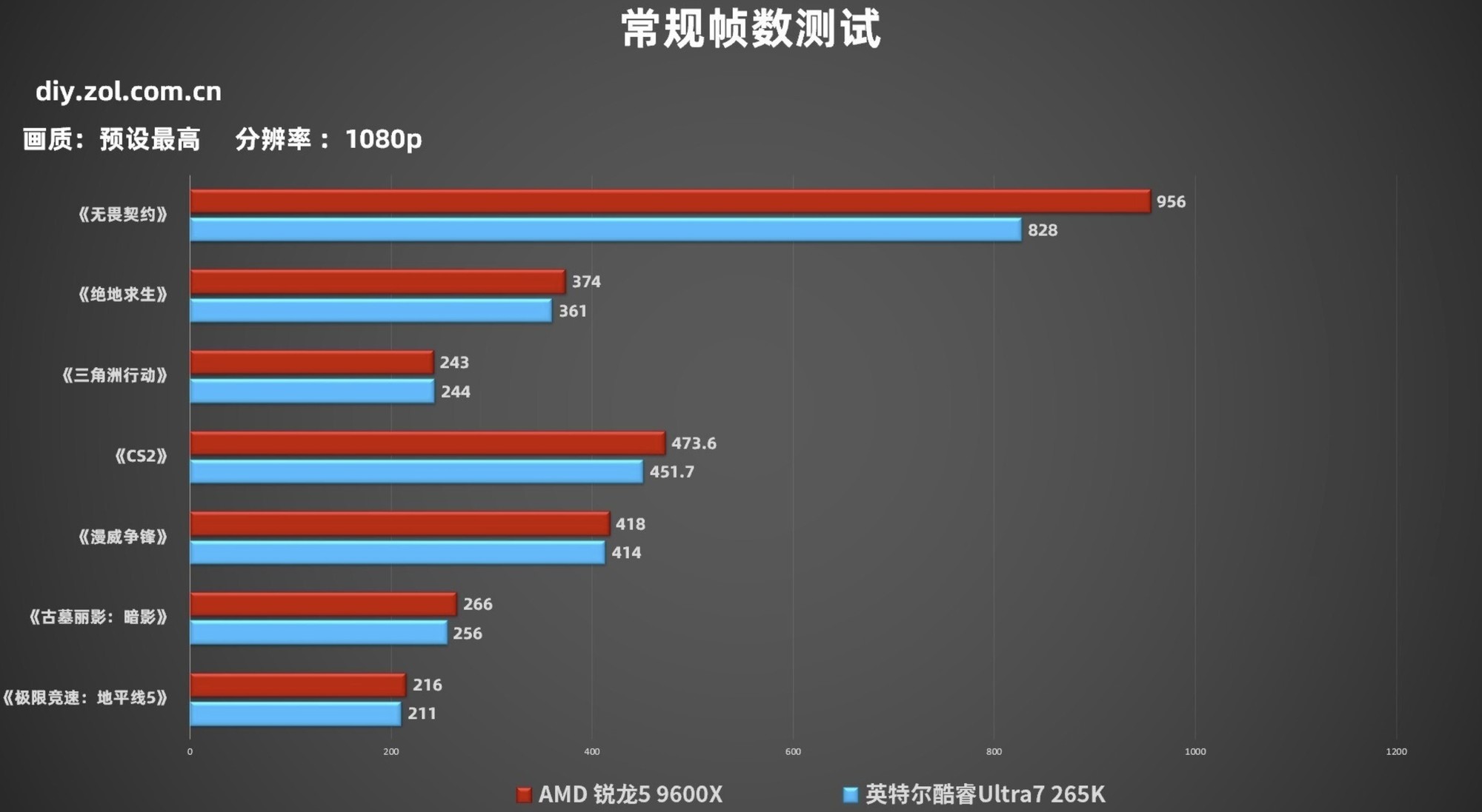 ֡������һ�� ��Ϸ���˫11������ѡ����9000������