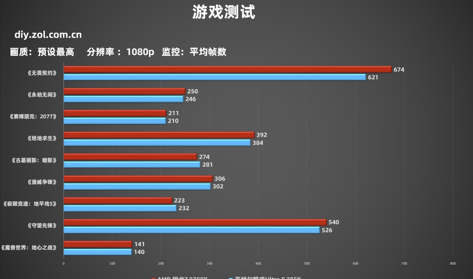 ֡������һ�� ��Ϸ���˫11������ѡ����9000������