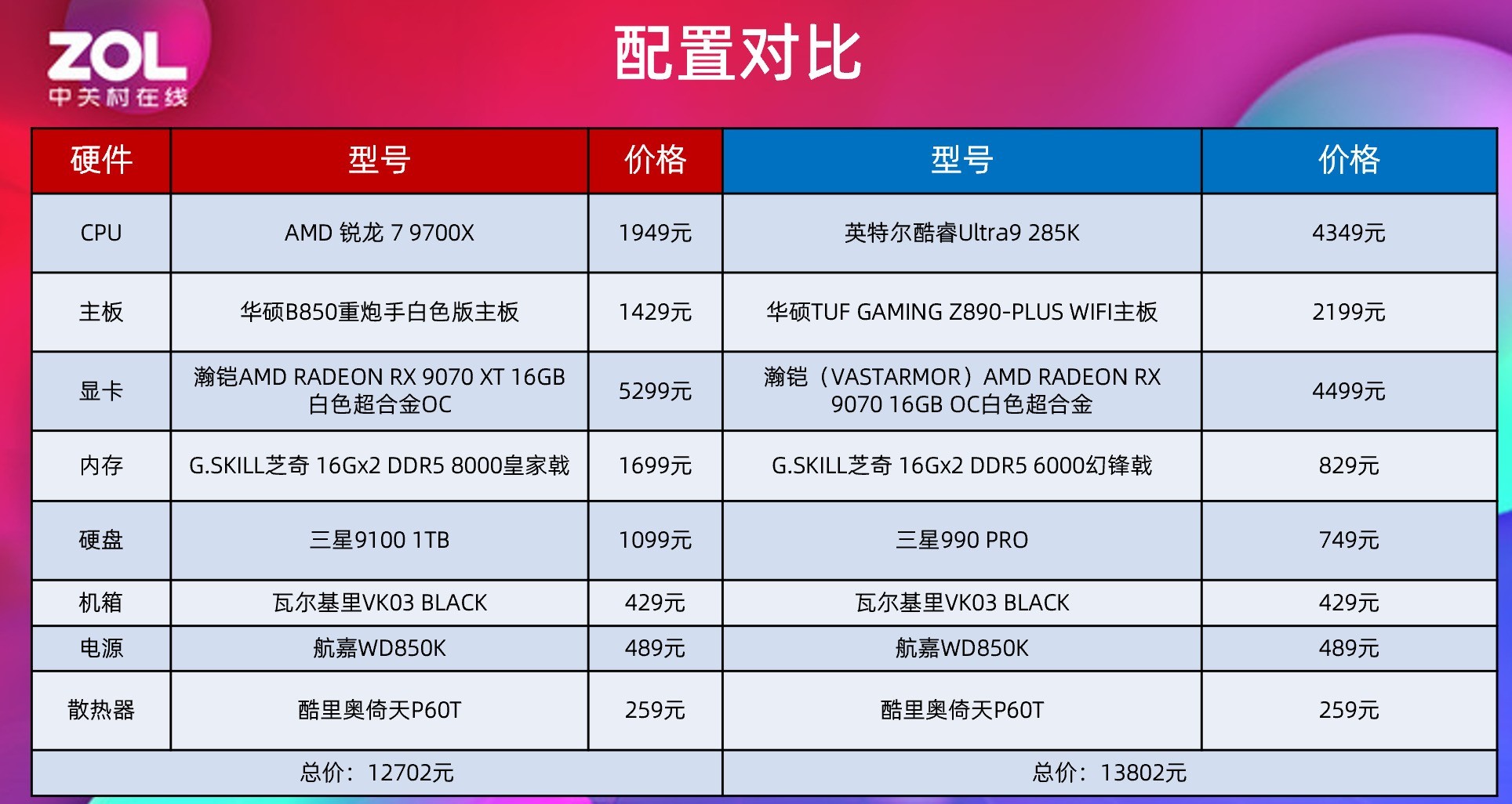 ֡������һ�� ��Ϸ���˫11������ѡ����9000������