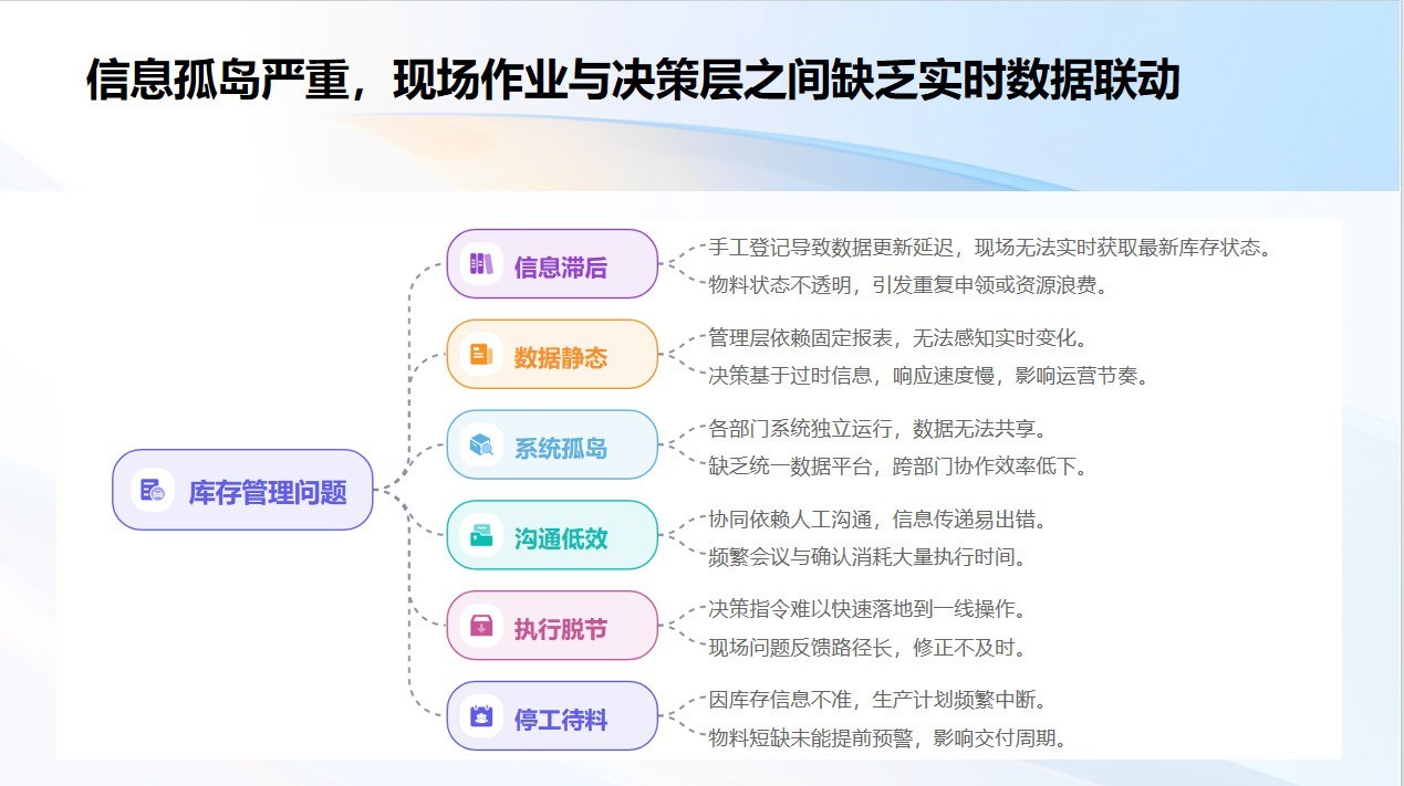 闭环管理+ 时效可视化，WPS 365 助力酒钢集团加速数字化转型