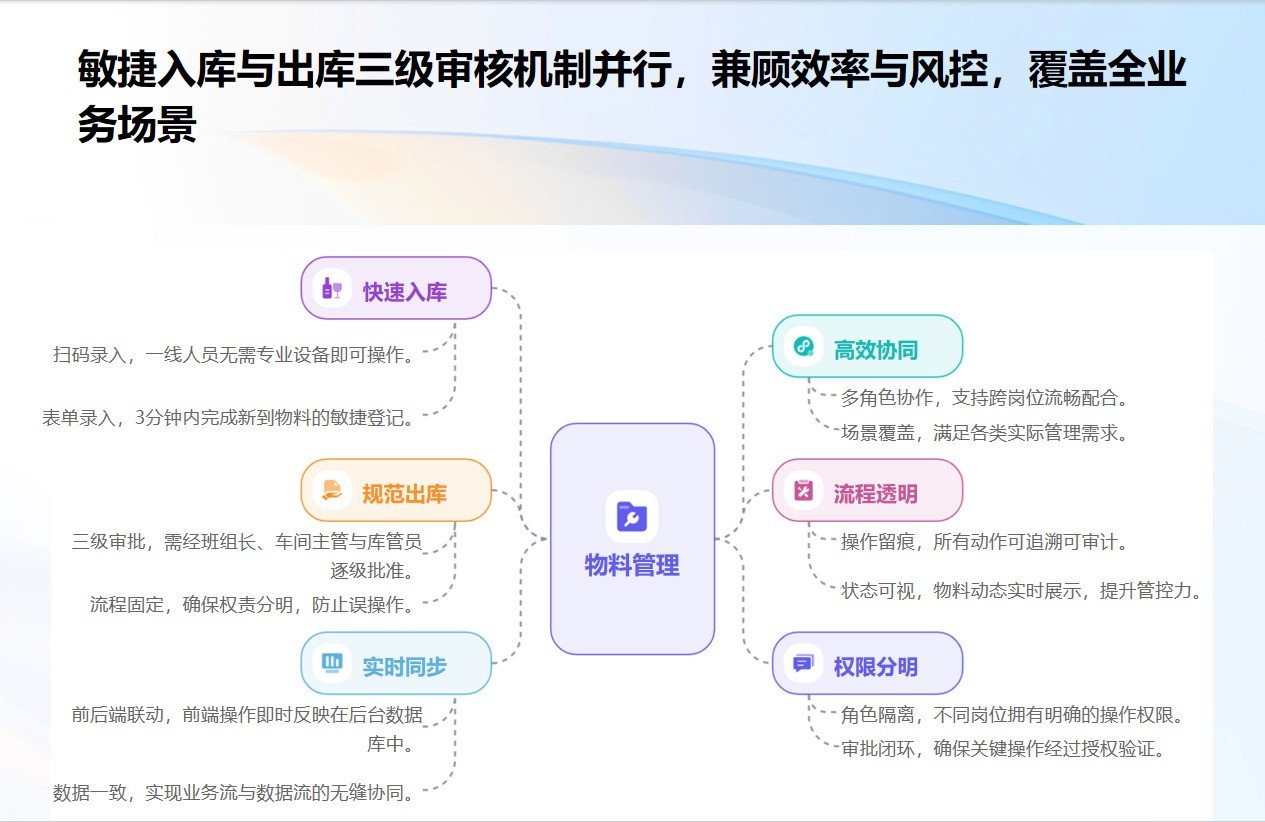 闭环管理+ 时效可视化，WPS 365 助力酒钢集团加速数字化转型