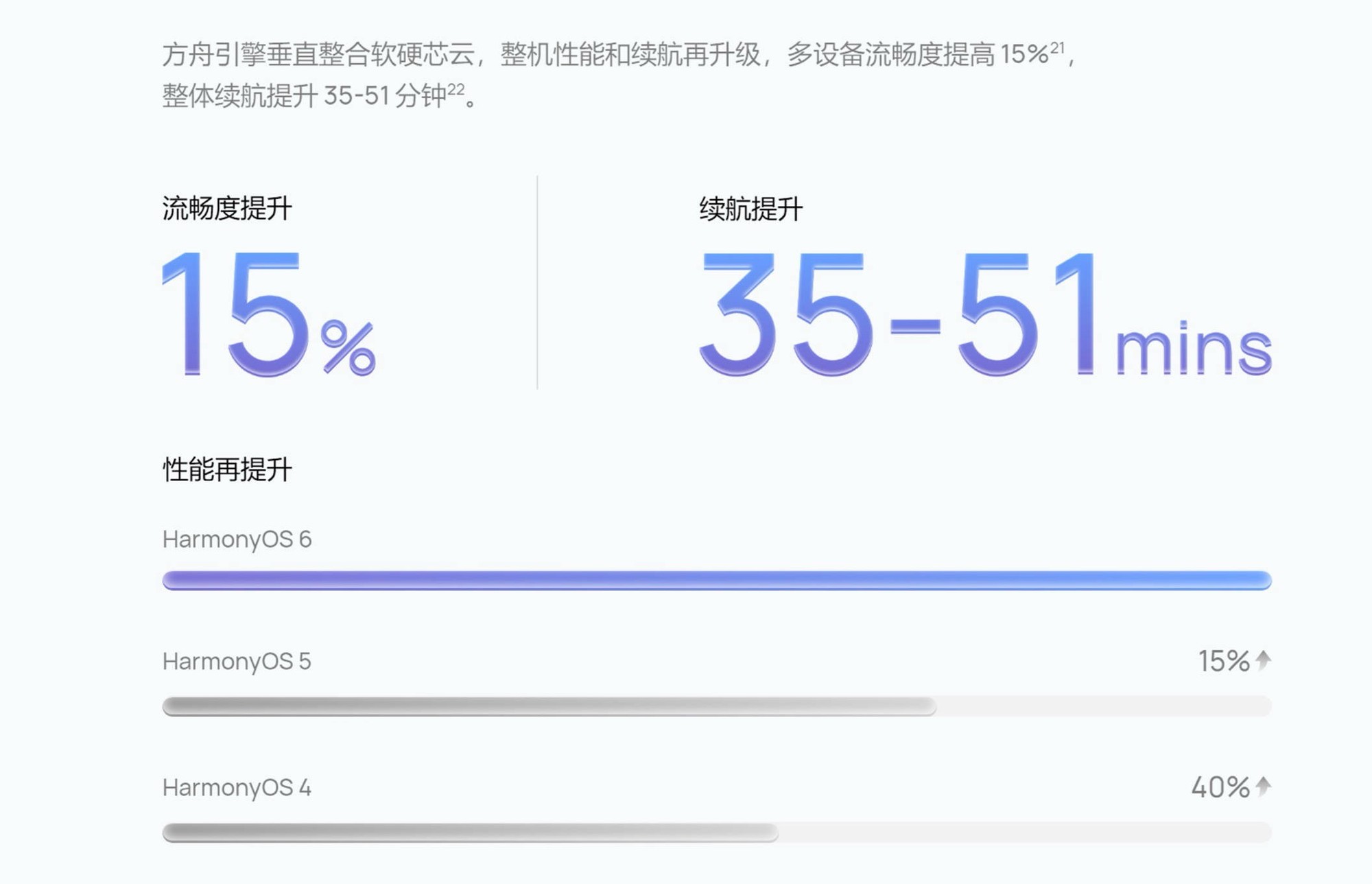 �����ܹ���HarmonyOS 6������������������±��