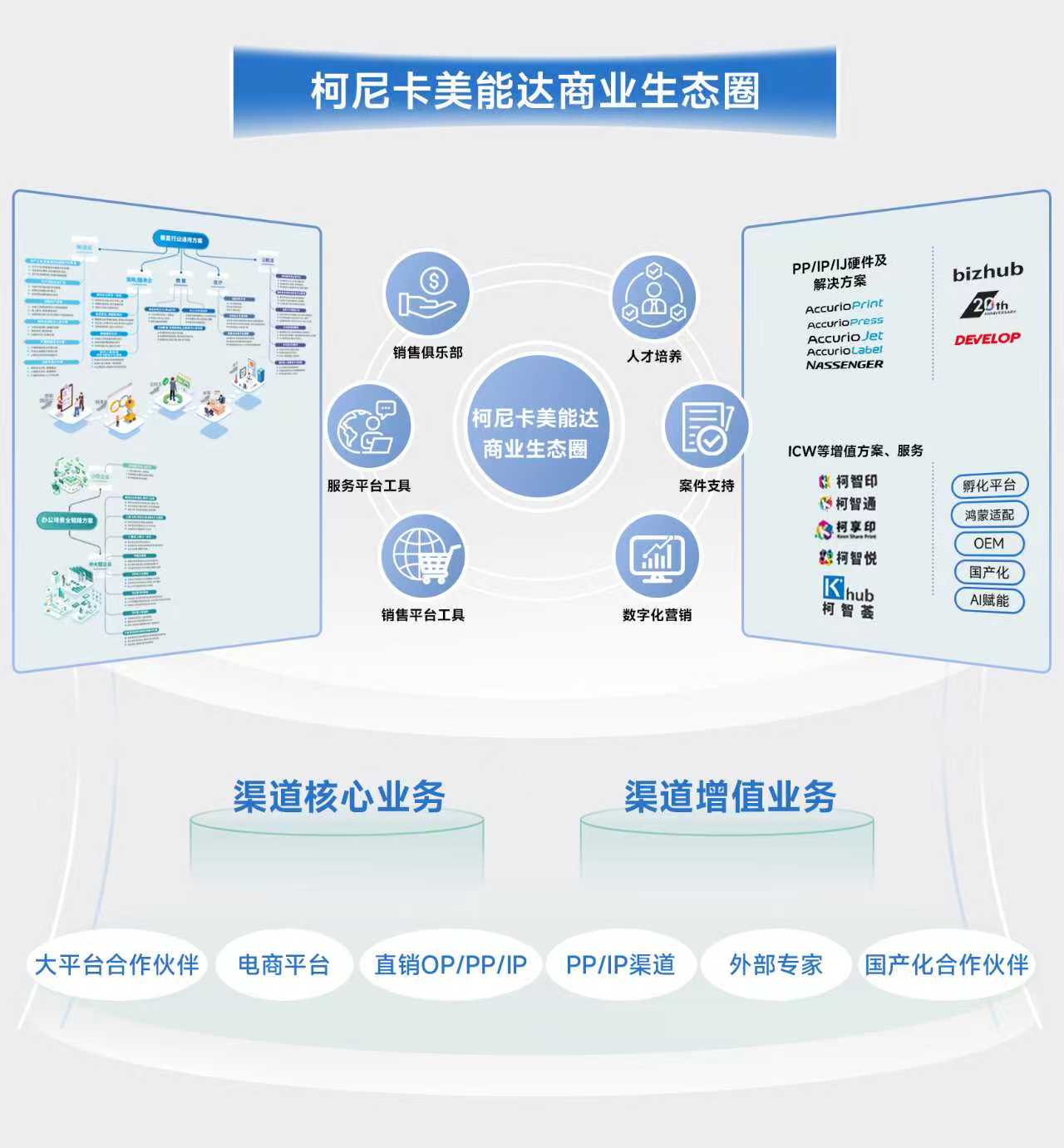 擎启“鸿”图 智联未来 柯尼卡美能达旗下数码复合机完成与鸿蒙系统的深度适配