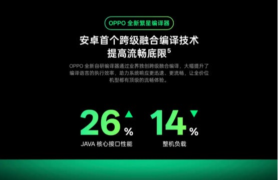 OPPO��2025��AI��������̤ʵ��