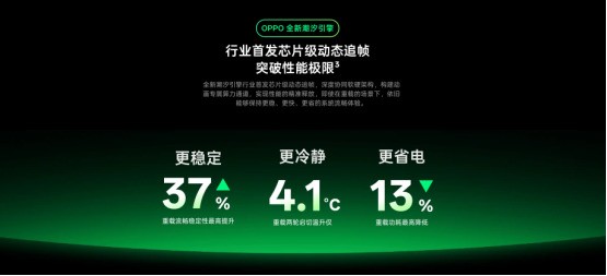 OPPO��2025��AI��������̤ʵ��