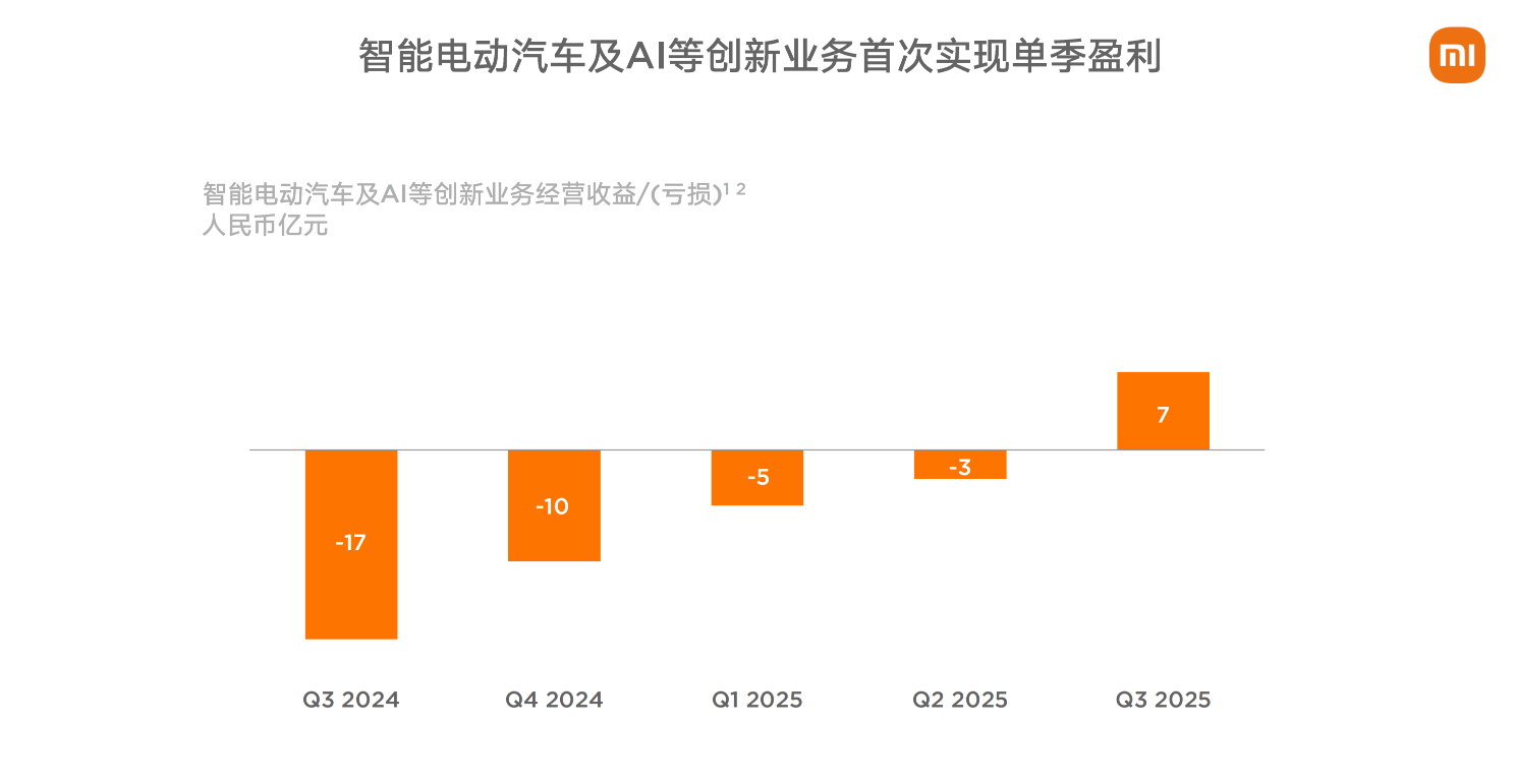 С��2025:��ģ����ô������ʵ�����ڡ��˳��ҡ�