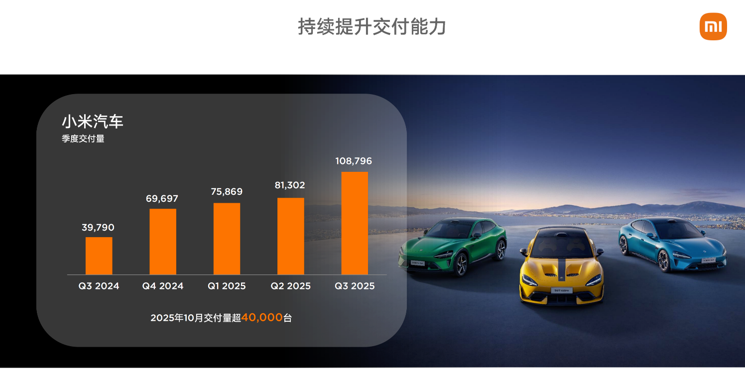 С��2025:��ģ����ô������ʵ�����ڡ��˳��ҡ�