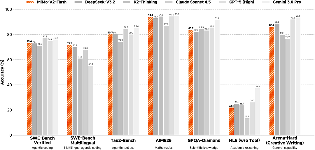 С��2025:��ģ����ô������ʵ�����ڡ��˳��ҡ�