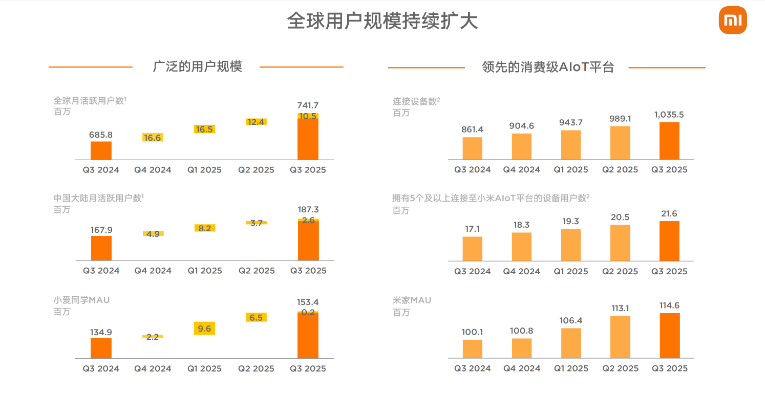 С��2025:��ģ����ô������ʵ�����ڡ��˳��ҡ�