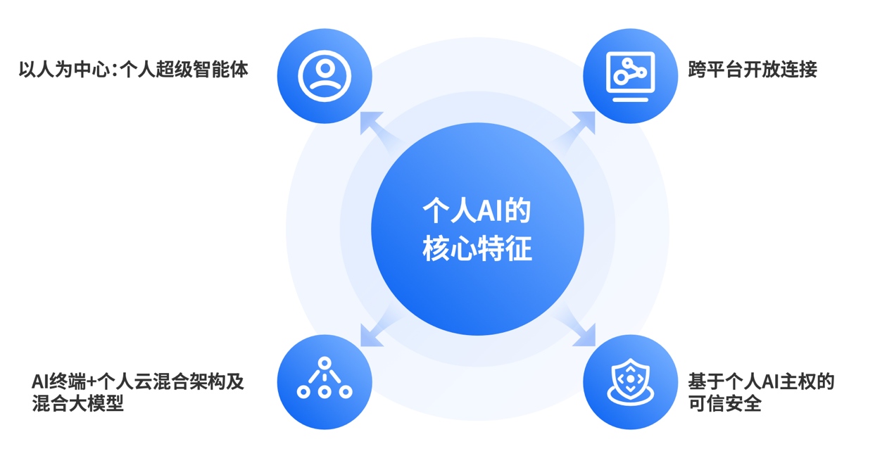 ��ѧ�𣺽���ͳһ�Ĳ�ҵ��׼��Я����̬��鹲Ӯ����AIʱ��