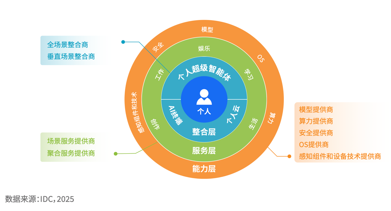 ��ѧ�𣺽���ͳһ�Ĳ�ҵ��׼��Я����̬��鹲Ӯ����AIʱ��