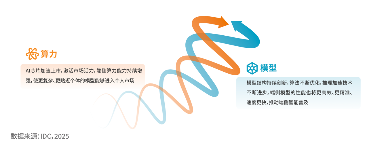 ��ѧ�𣺽���ͳһ�Ĳ�ҵ��׼��Я����̬��鹲Ӯ����AIʱ��