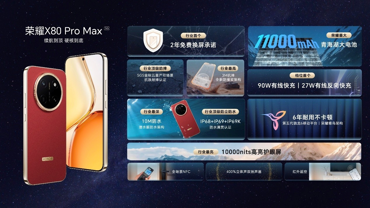 ���������㳤��������������ҫX80 Pro Max���۽�1699.15Ԫ��