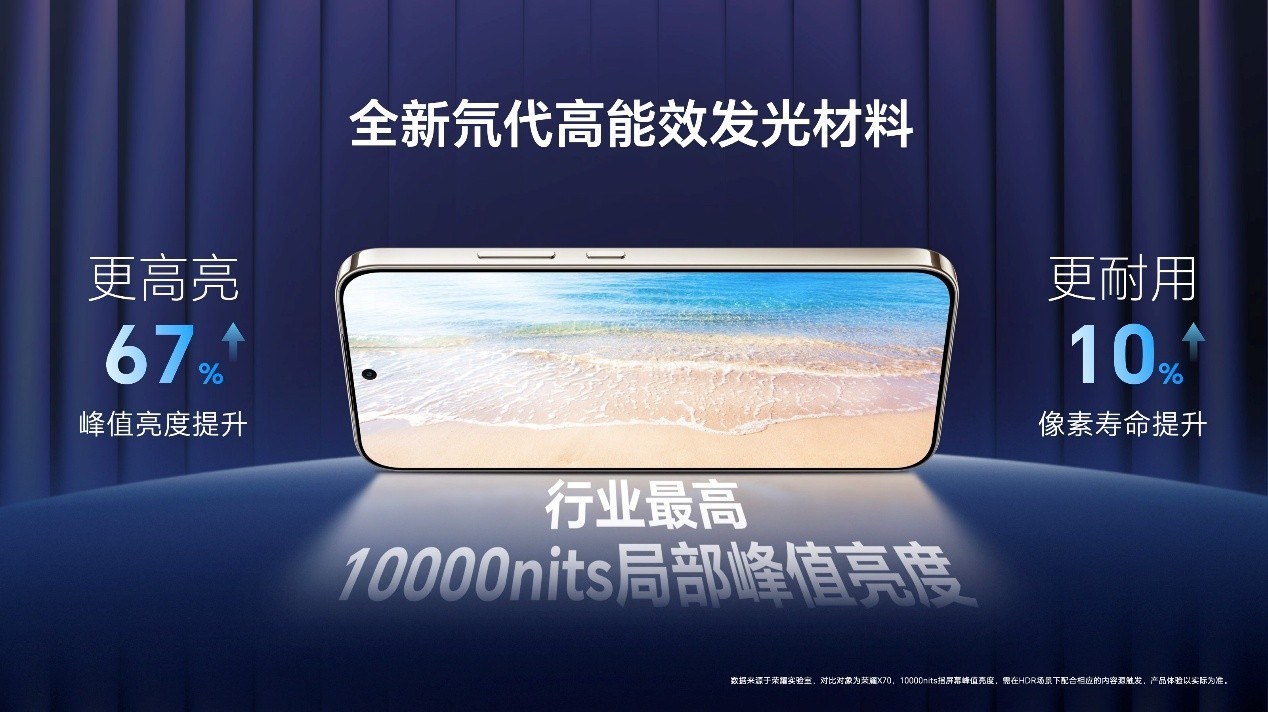 ���������㳤��������������ҫX80 Pro Max���۽�1699.15Ԫ��