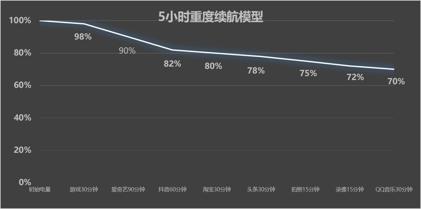 vivo X Fold6体验:折叠屏终于想清楚了,它该拿来干什么