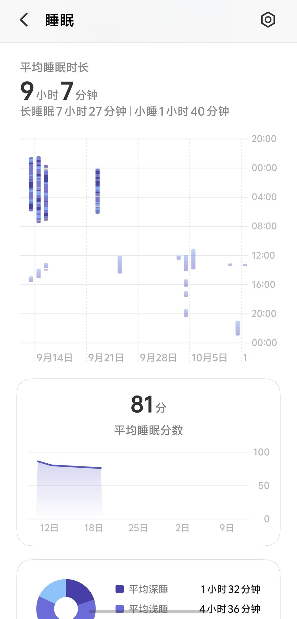 vivo WATCH 6深度体验：轻户外运动好搭档，颜值与实力都在线
