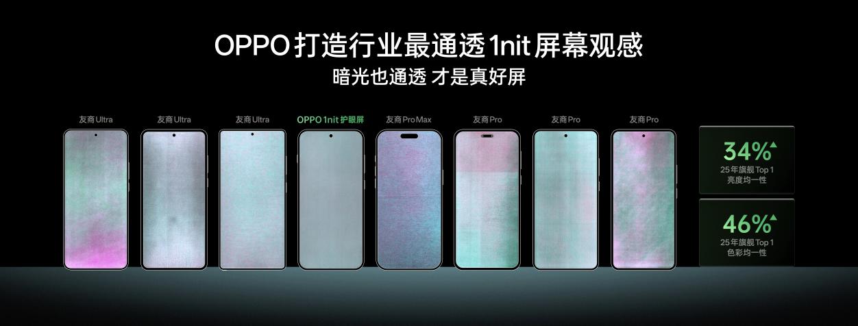 OPPO首發(fā)全場景真1nit明眸護(hù)眼屏，F(xiàn)ind X9系列首發(fā)搭載10月見
