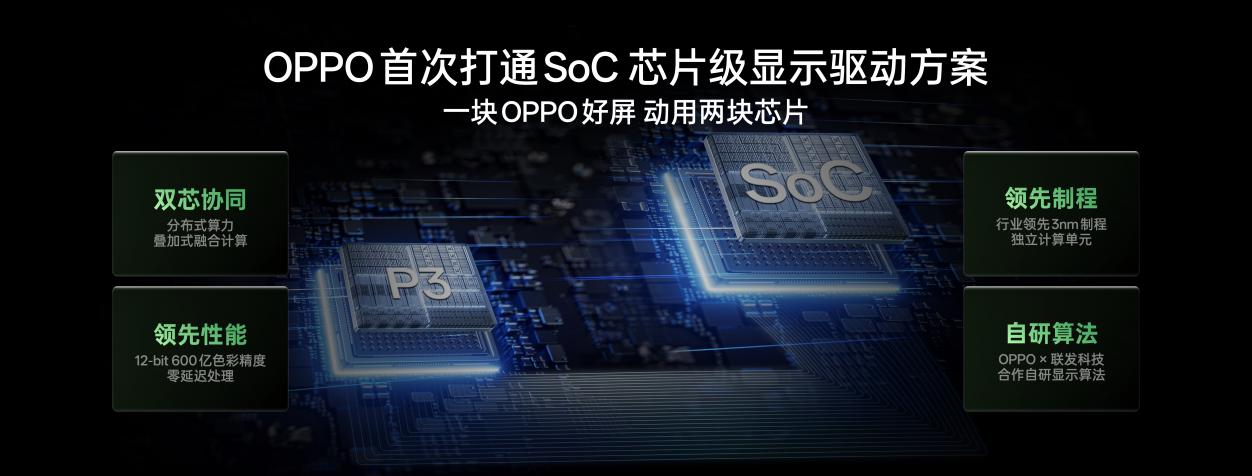 OPPO首發(fā)全場景真1nit明眸護(hù)眼屏，F(xiàn)ind X9系列首發(fā)搭載10月見